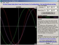 MB Free Biorhythm Chart Software screenshot